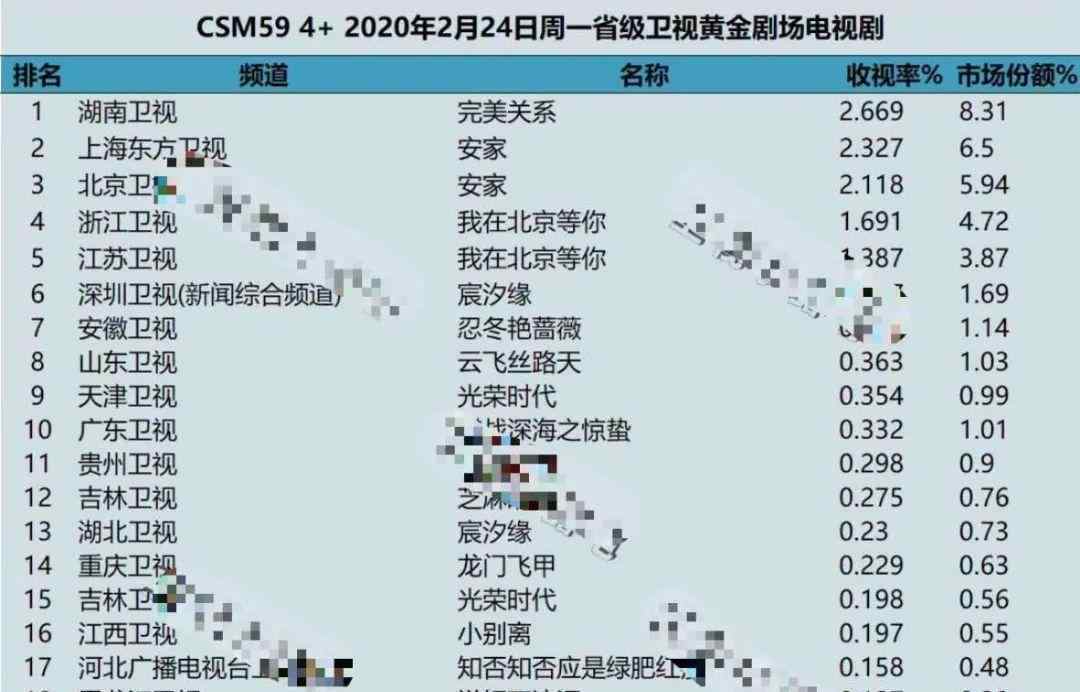 佟丽娅演技 佟丽娅还不如baby？龇牙咧嘴瞪眼演技浮夸，黄轩成实力派赢家