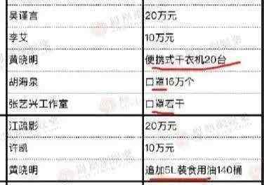 潘石屹捐款 潘石屹和他儿子没捐款！网友们的反应很愤慨