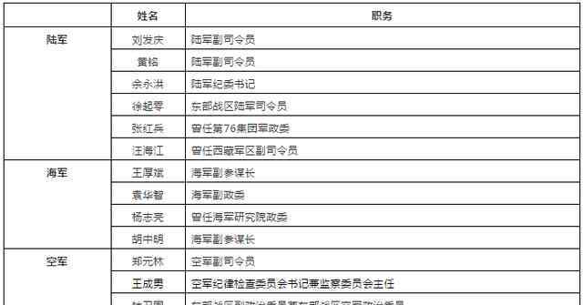 赤瓜礁 南沙海战功臣晋升中将！1988年赤瓜礁一战血洒疆场，左臂被子弹扫断