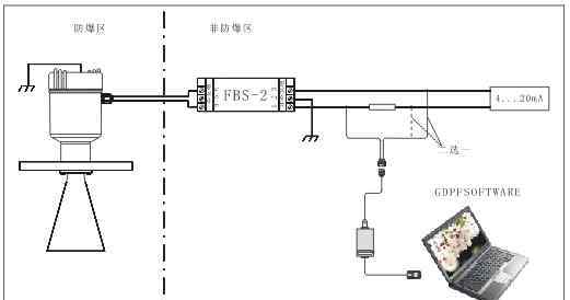 智能型雷达物位计 ZRN-GD智能型雷达物位计