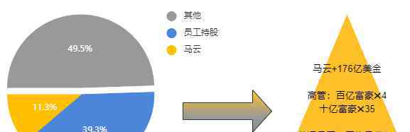 史上最大ipo 史上最大IPO背后，揭秘你所不知道的蚂蚁集团