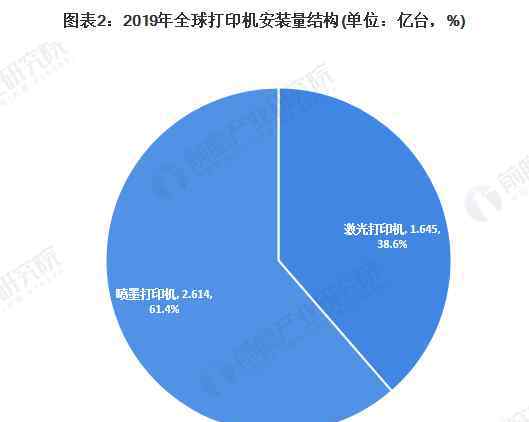 打印机耗材价格 2020年全球及中国打印机耗材行业市场现状及发展前景分析 耗材芯片价格有望增长