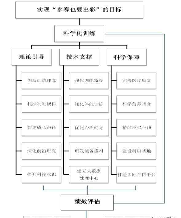2022冬奥会时间 《2022年北京冬奥会参赛科技保障工作计划》全文