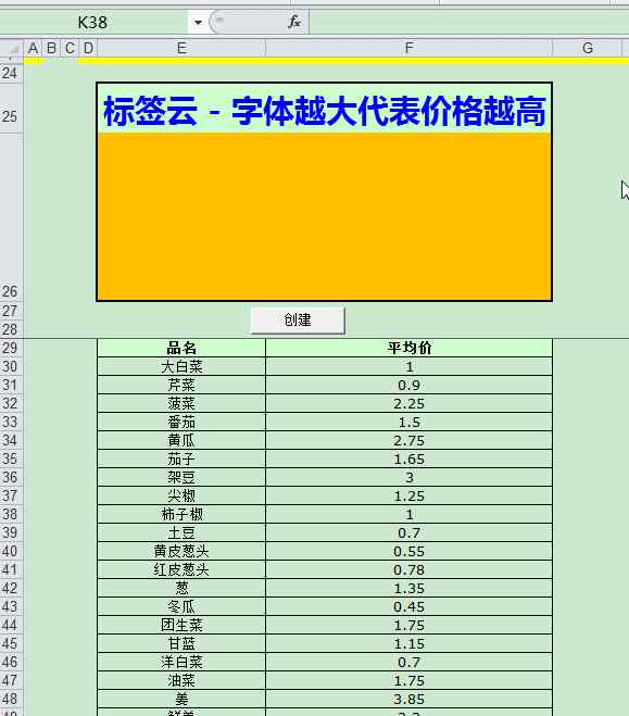 excel云 用Excel软件制作可视化的标签云，简单到没朋友！