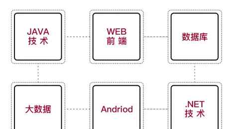 北大青鸟太原 太原北大青鸟·保证教学品质，拒绝虚假承诺！