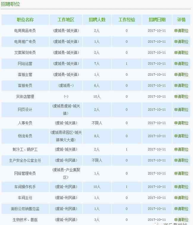 商丘铁通 近日中移铁通商丘分公司、科迪公司正在“招兵”，名额有限，早看早得利！