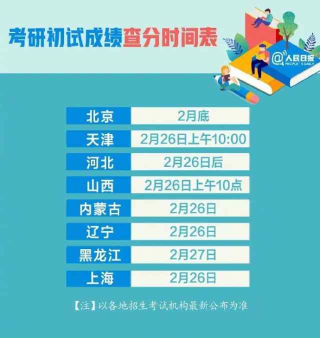 元宵节 四六级和考研成绩公布！网友心痛：注定难忘今宵......