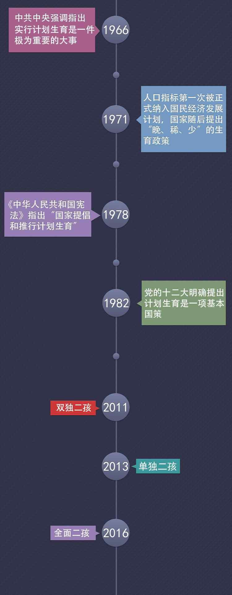 关于计划生育新政策 取消“计划生育”有关司局 国家卫健委放手了？