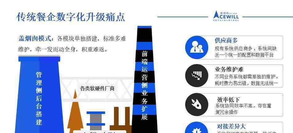 omp OMP重磅上线丨让中小餐企都用得起中台，用创新创造未来