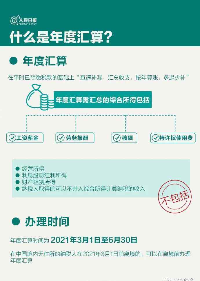 个税年度汇算干货指南请查收！退钱啦 下周一开始