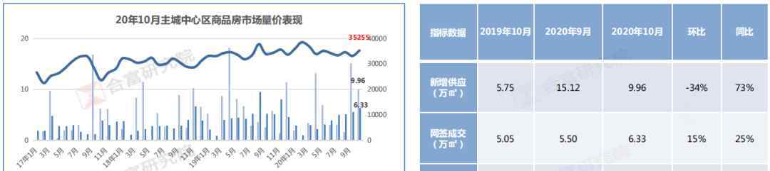 珠海横琴房价 4万/平的房价，依旧有人追买！珠海隐豪的购买力，到底有多强？