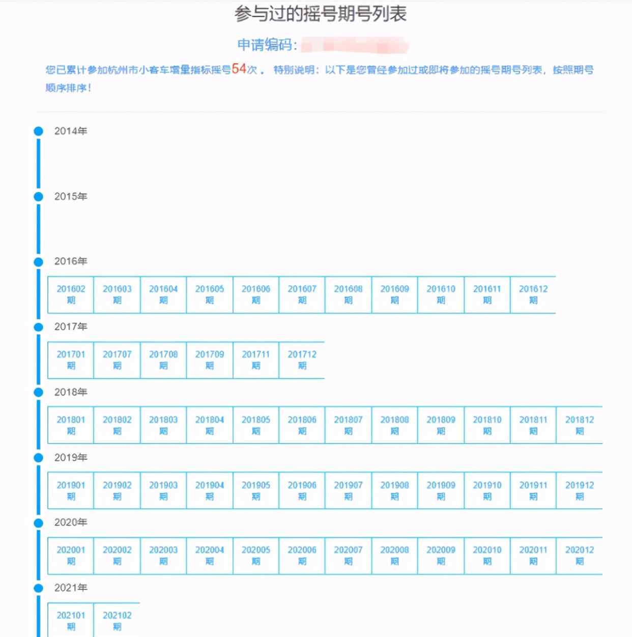 浙江小伙摇号73次依旧没中 欲哭无泪：摇成百万分母里的那一个