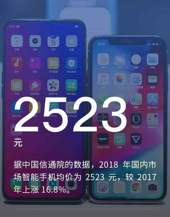 2523 中国信通院：2018 年国内市场智能手机均价 2523 元