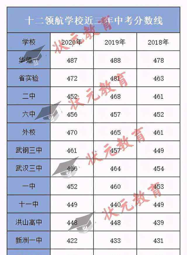 全国百强高中 十大名高：武汉这所名校被称为中国百强中学！到底有多大实力？