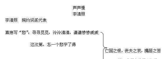 高二语文教案 高中语文万能教案模板：《声声慢》