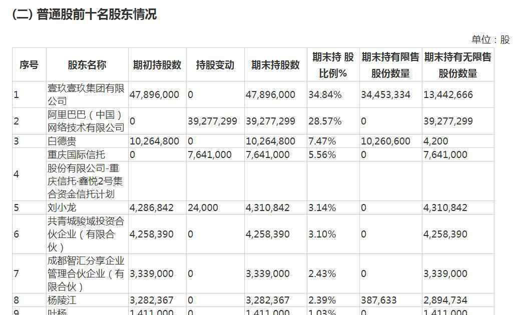 1919：所谓“董事长出逃国外”纯属恶意造谣诽谤，已报案