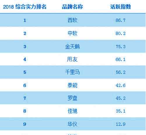 金天鹅酒店管理软件 2018年国内酒店管理系统软件排行榜