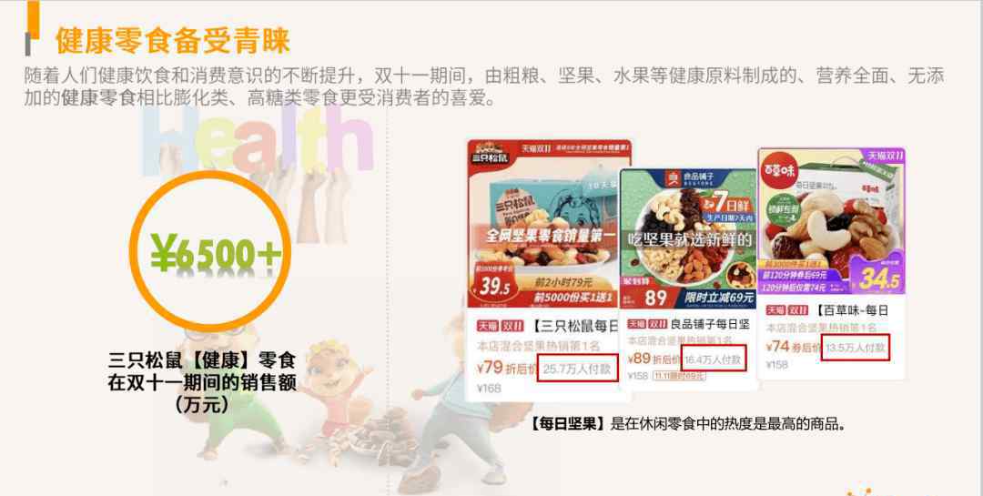 健康饮品有哪些 盲盒消费、网红饮料、健康零食……今年双十一都有哪些新消费亮点？