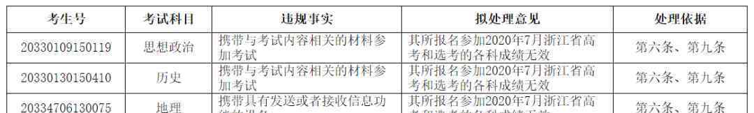 浙江、山东公布处理公告：59人高考成绩或被取消