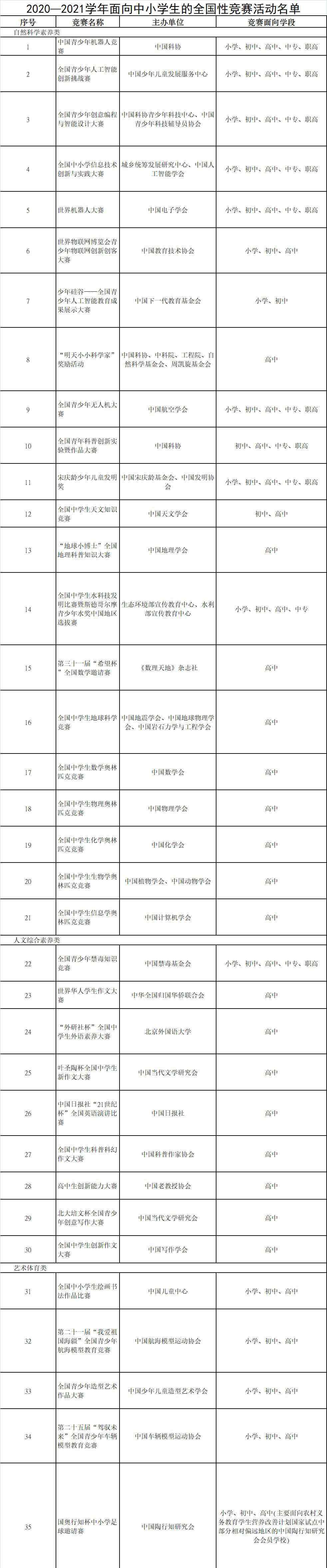 35项教育部公布面向中小学生全国性竞赛名单