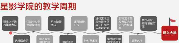 影视艺考培训班 2018年北京高中生影视表演专业艺考培训班招生简章（高中生艺考）