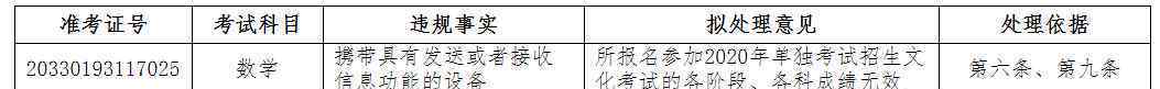 浙江、山东公布处理公告：59人高考成绩或被取消