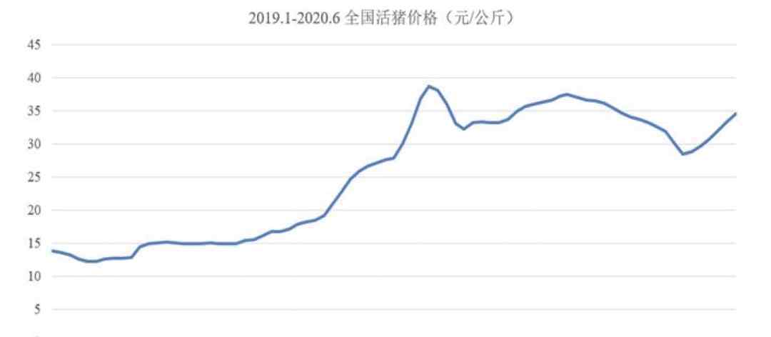 被曝光要占1.5万亩农田 河南首富55个养猪场被叫停