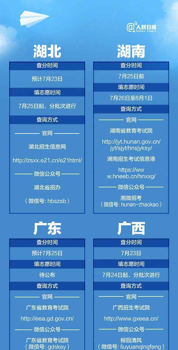 2020高考成绩开始放榜 安徽、上海、湖北、四川等10余省份今可在线查分