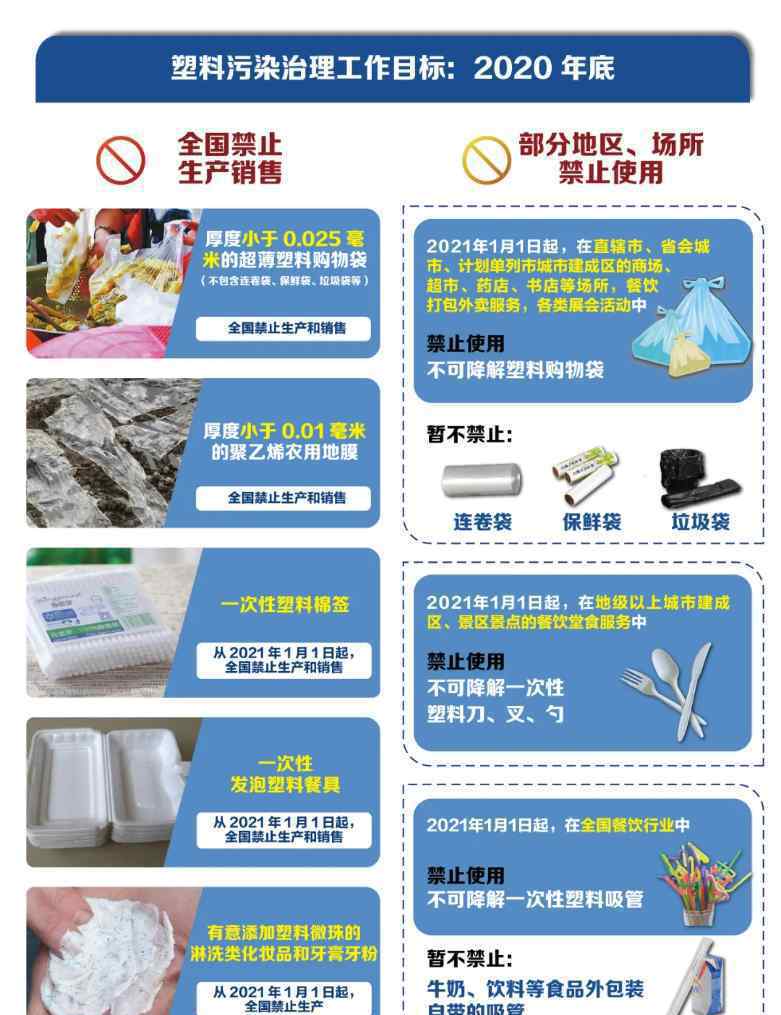 部分地区商场超市外卖等将禁用不可降解塑料购物袋