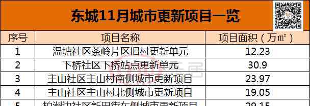 樟木头新闻 东莞又将迎来一批“拆迁土豪”啦！4镇街198万平旧改上线！