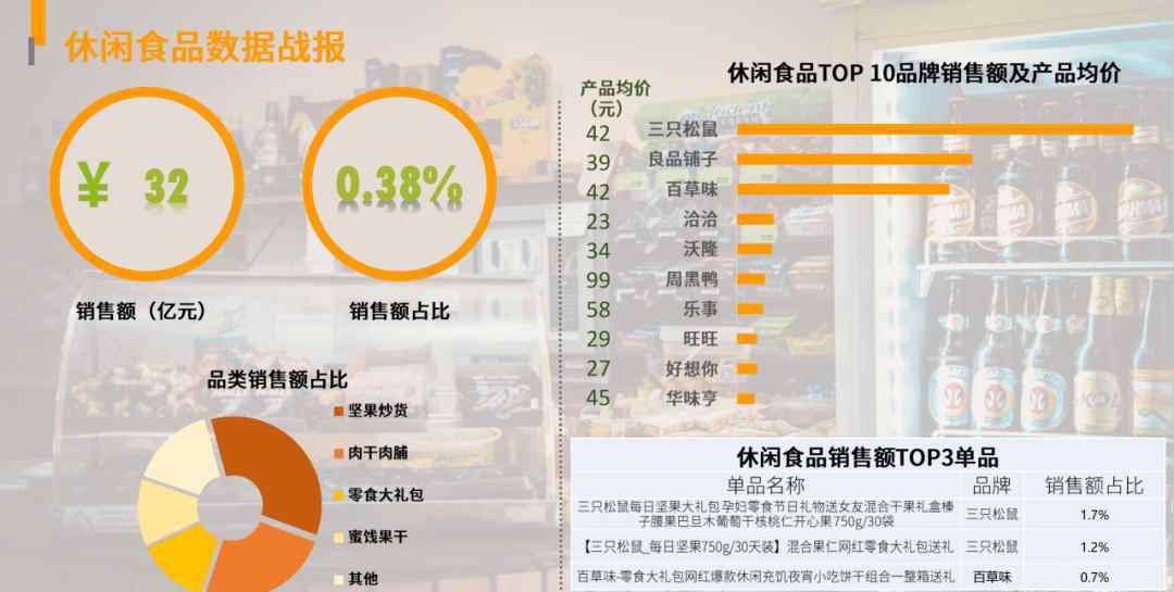 健康饮品有哪些 盲盒消费、网红饮料、健康零食……今年双十一都有哪些新消费亮点？