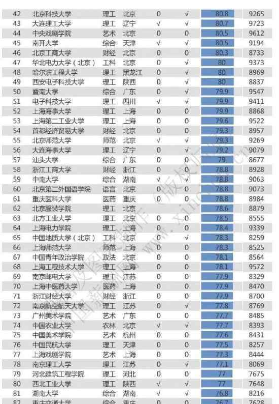 2020高校毕业生薪酬排行榜 快来看看你的学校上榜了吗?