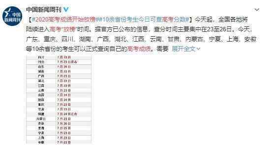 2020高考成绩开始放榜 21省份可查 查询入口开通了