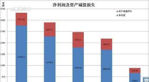 五大国有银行 五大国有银行PK，2014谁最牛？