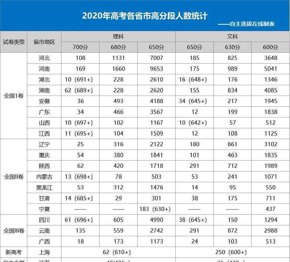 我是怎样考上清华的 揭秘！考上清华北大的都是什么样的人？学霸的成功无法复制，但可以借鉴！