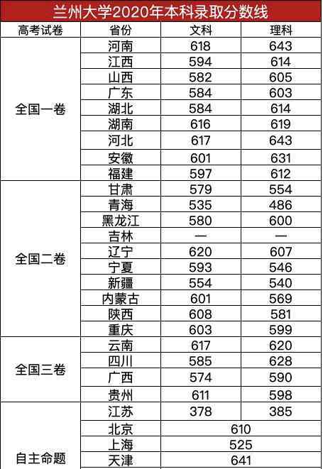 河北工业大学录取分数线 高考适合低分“捡漏”的10所985大学！实力强，报考人数少，附2020录取分数线