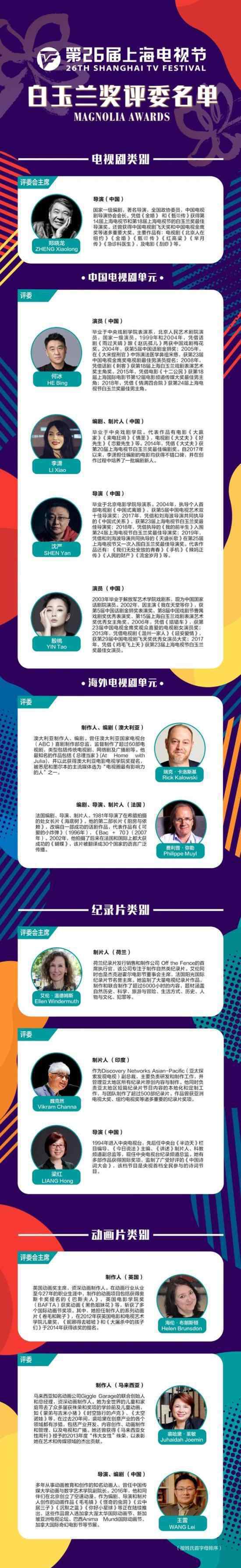 第26届白玉兰奖入围名单公布 你最期待谁获奖