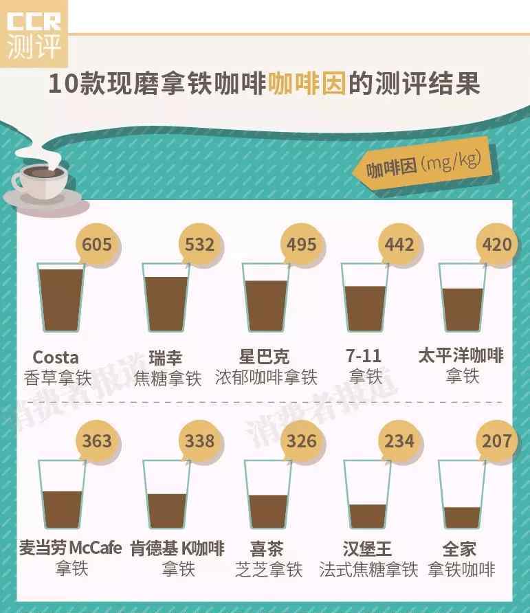 铁观音奶茶 10款奶茶对比：咖啡因“踩入”咖啡门槛，怪不得喝了睡不着