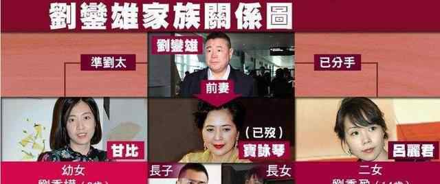 刘銮雄甘比 刘銮雄为何频频拍卖藏品？其实不是因为他没钱，而是甘比另有打算