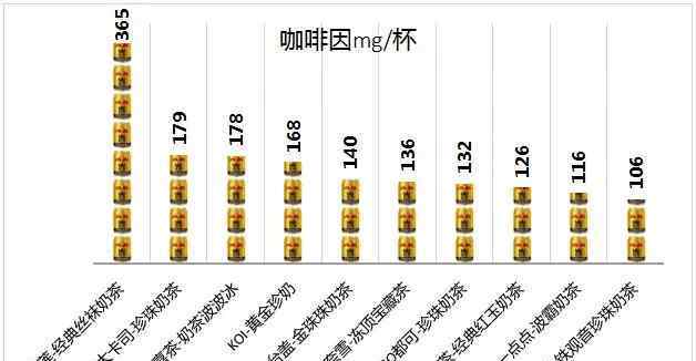 铁观音奶茶 10款奶茶对比：咖啡因“踩入”咖啡门槛，怪不得喝了睡不着