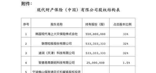 滴滴获保险牌照是什么情况