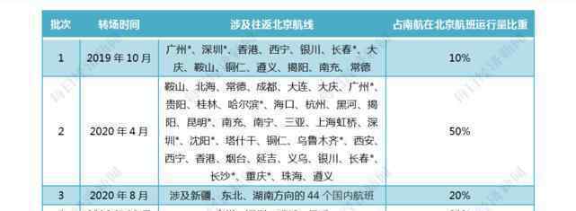 南航在京航班全部转至大兴机场  为什么要这样做