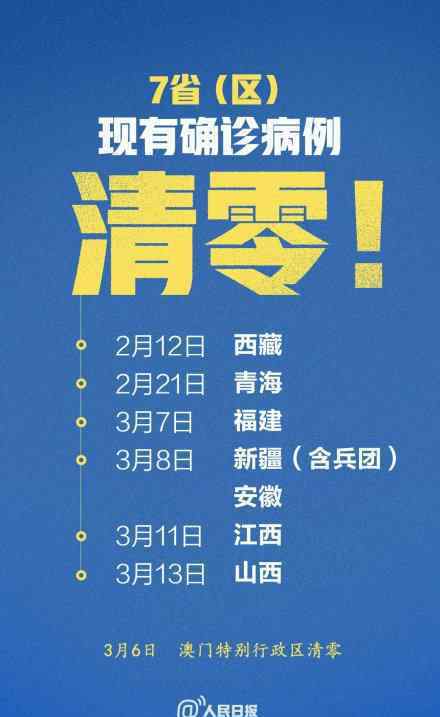 7省区现有确诊病例清零 分别是哪7省区详细情况是（图）