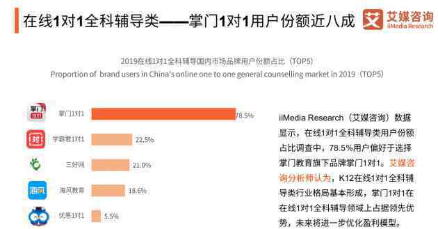 掌门1对1坚持精细化运营，持续深耕高质量教学内容