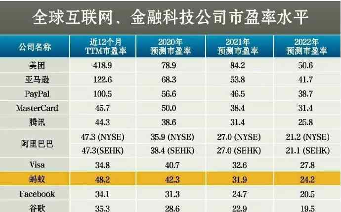 蚂蚁集团A股发行价确定 到底发行价格是多少