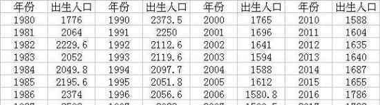 00后10后比80后90后少1亿多人 为什么会这样