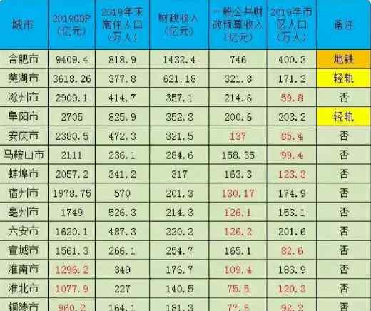 阜阳地铁 阜阳轨道交通提上日程？