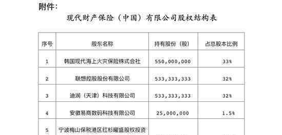 滴滴获保险牌照 成为代财产保险公司第二大股东
