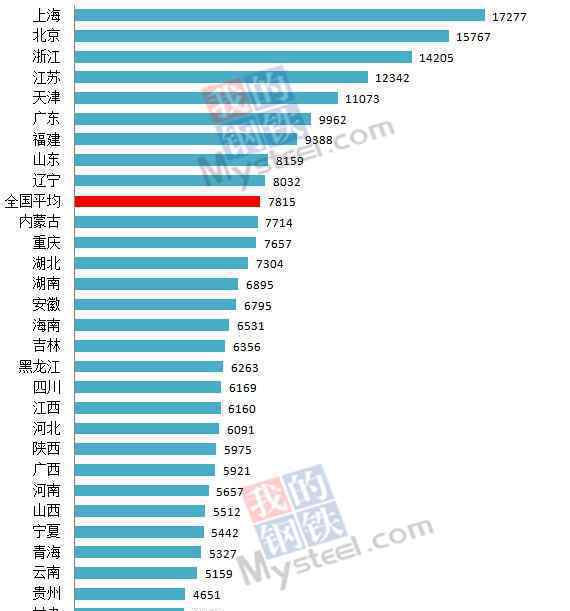 一季度居民收入榜单出炉 你收入是涨了还是降了