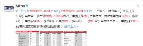 世界银行1000强 榜单排名什么情况中国情况如何